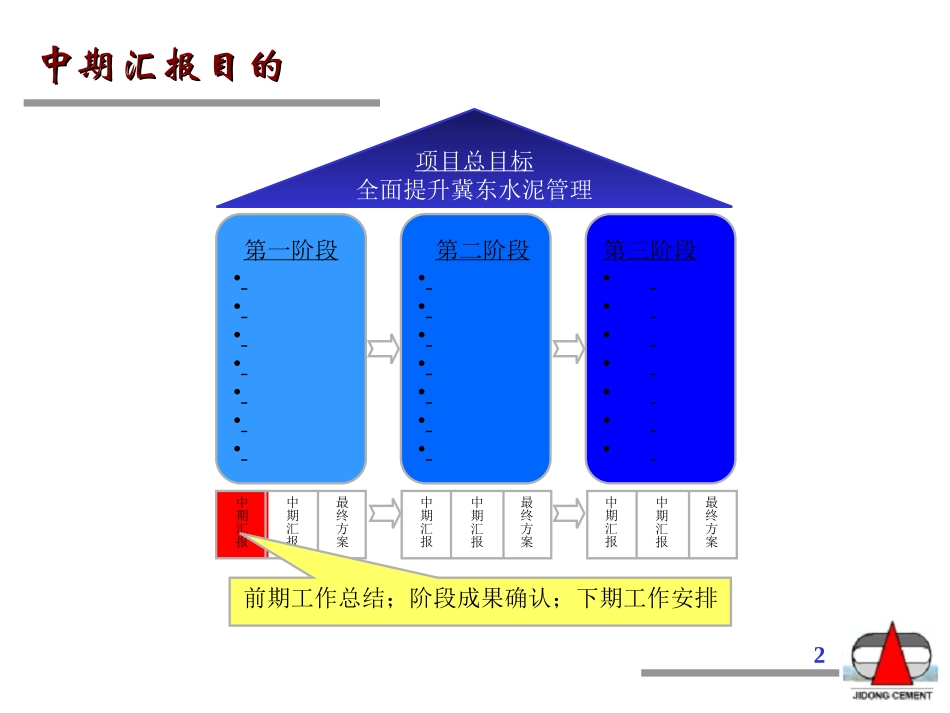 第一次中期汇报1.0版.ppt_第2页