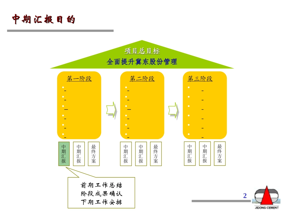 第一次中期汇报4.1版.ppt_第2页