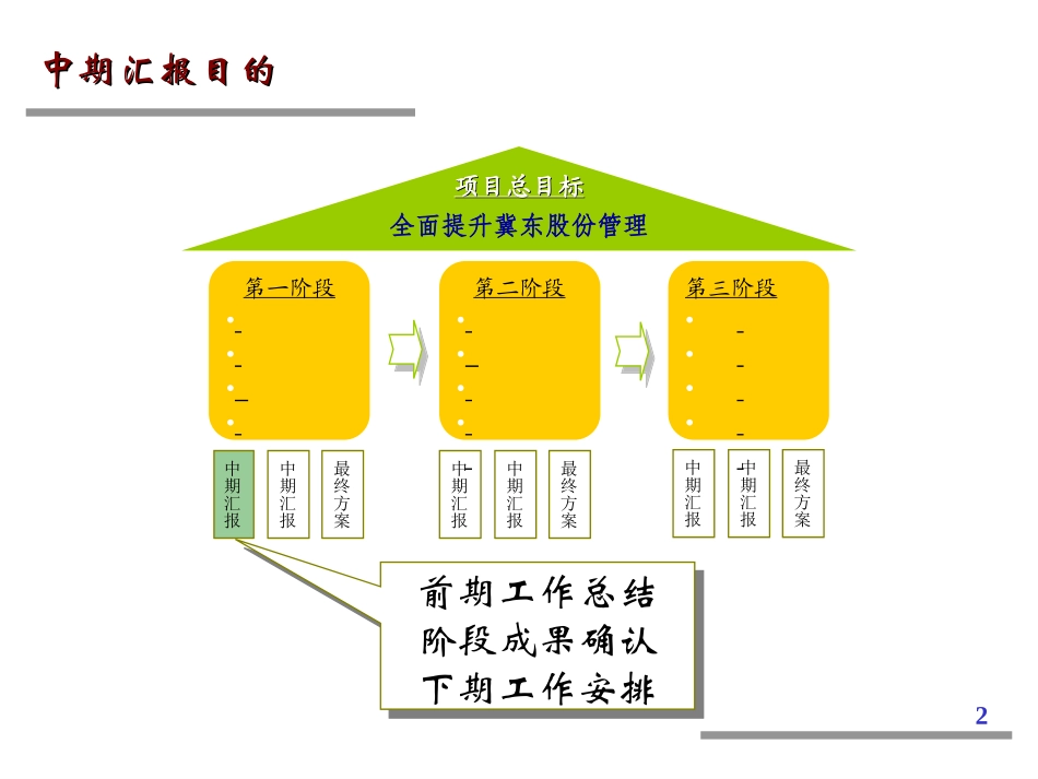 第一次中期汇报5.0版.ppt_第2页