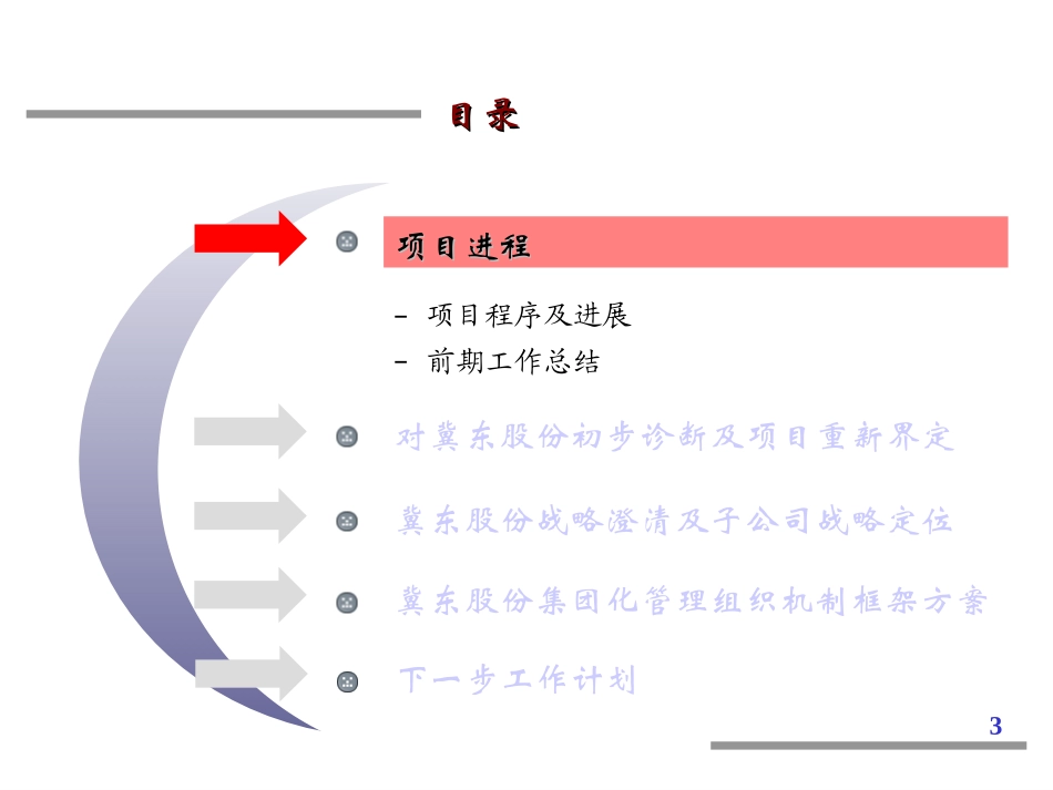 第一次中期汇报5.0版.ppt_第3页