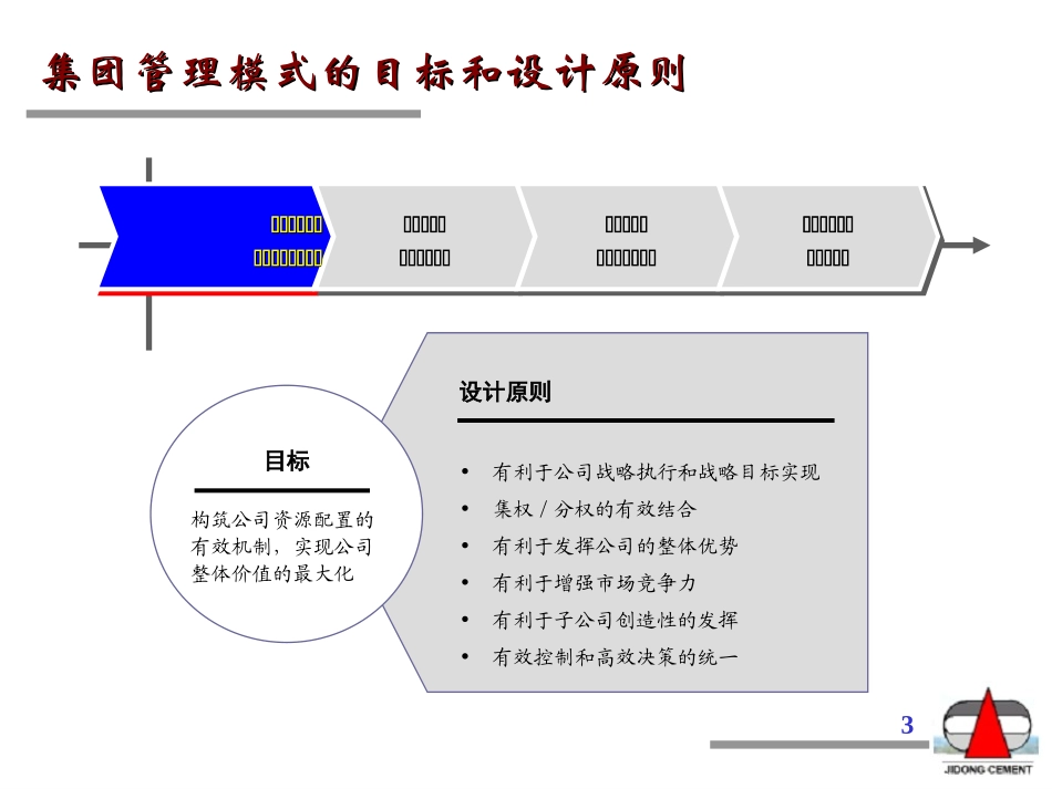 第一次中期汇报组织体系部分(ZFZ)0901.ppt_第3页
