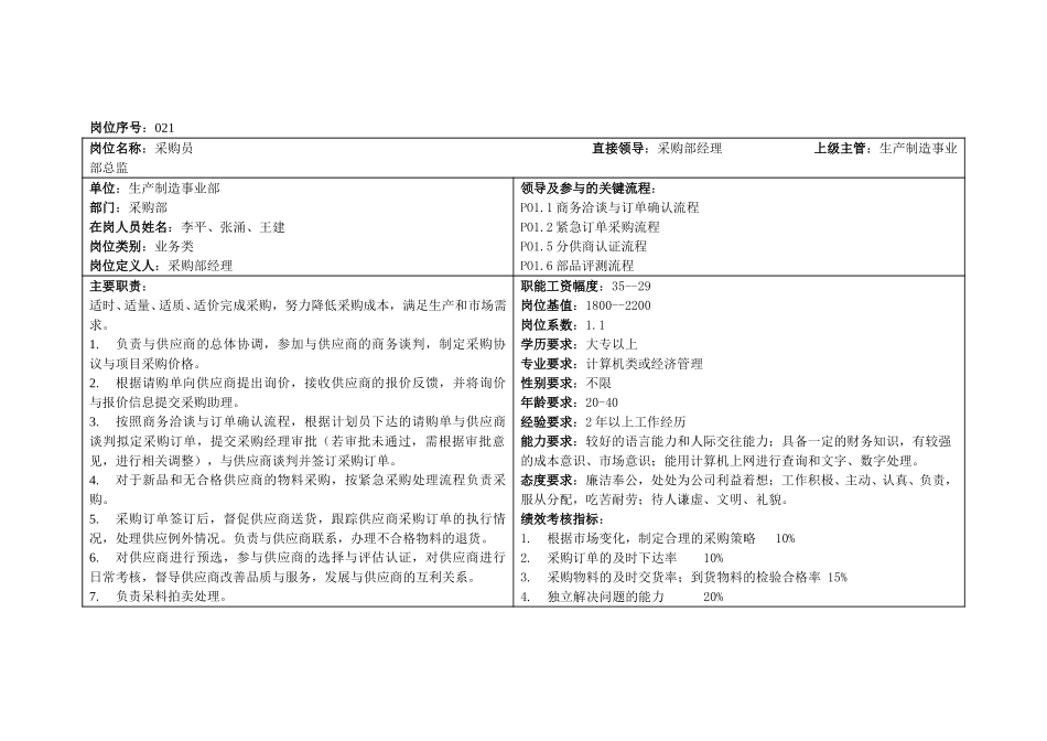 岗位与部门职责、绩效指标示例.doc_第1页