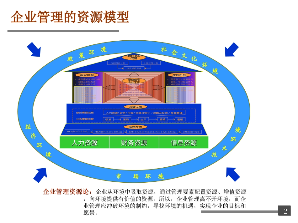 冀东股份集团化管理看法-刘庆国(2003.8.28).ppt_第3页