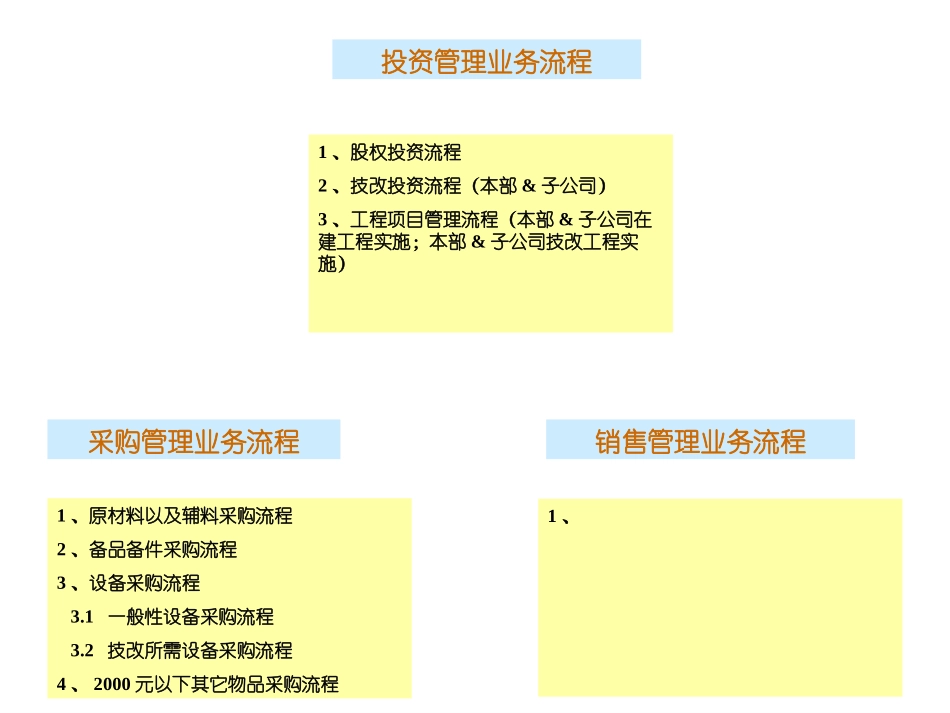 冀东股份业务流程白描.ppt_第1页