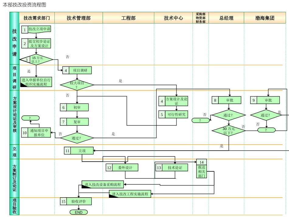 冀东股份业务流程白描.ppt_第3页