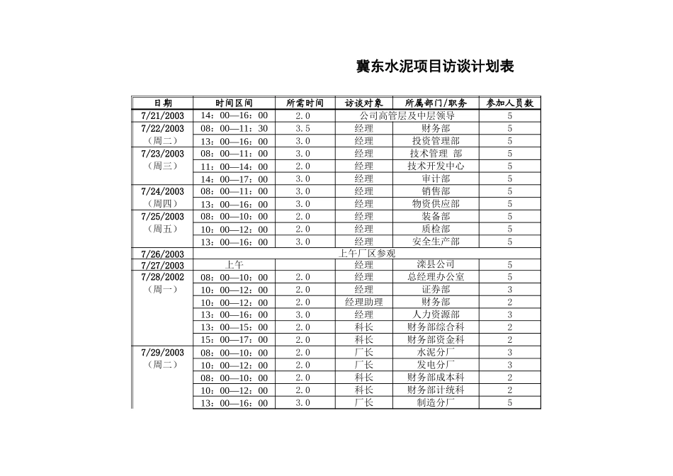 冀东水泥访谈计划—第一阶段.xls_第1页