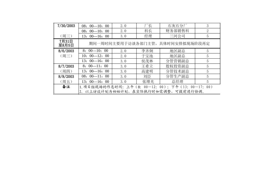 冀东水泥访谈计划—第一阶段.xls_第2页