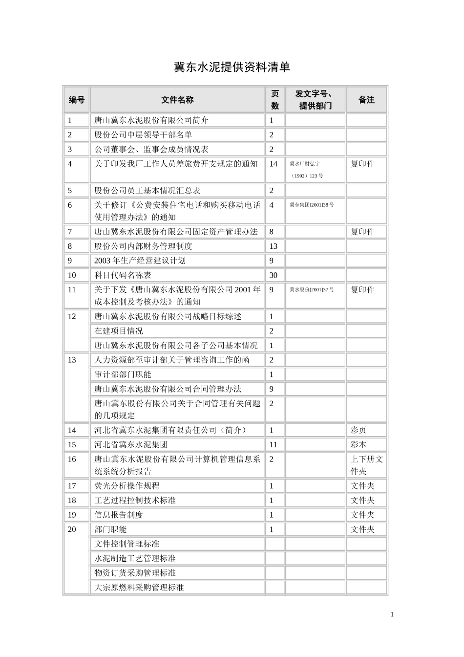 冀东水泥提供资料清单-0815更新.doc_第1页