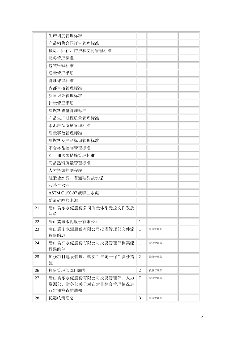冀东水泥提供资料清单-0815更新.doc_第2页
