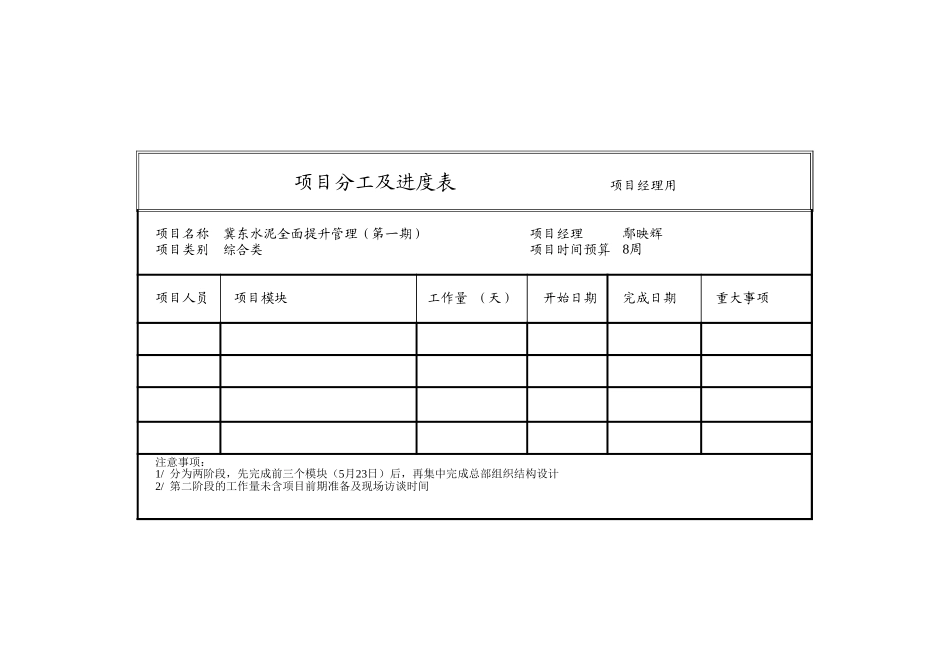 冀东水泥项目管理表—第一阶段.xls_第1页