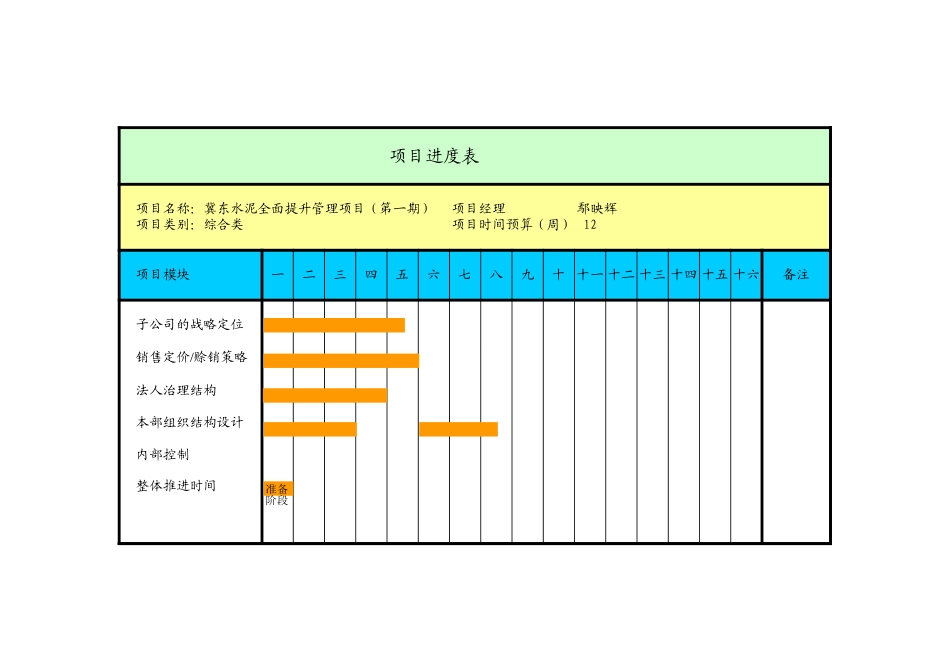 冀东水泥项目管理表—第一阶段.xls_第3页