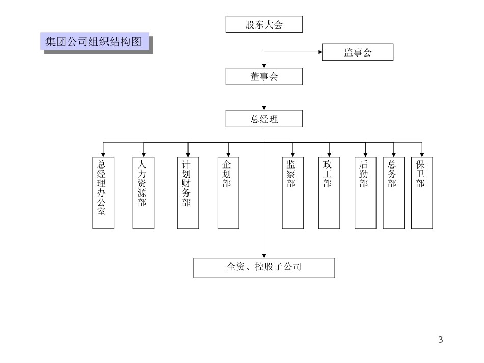 冀东水泥组织结构图.ppt_第3页