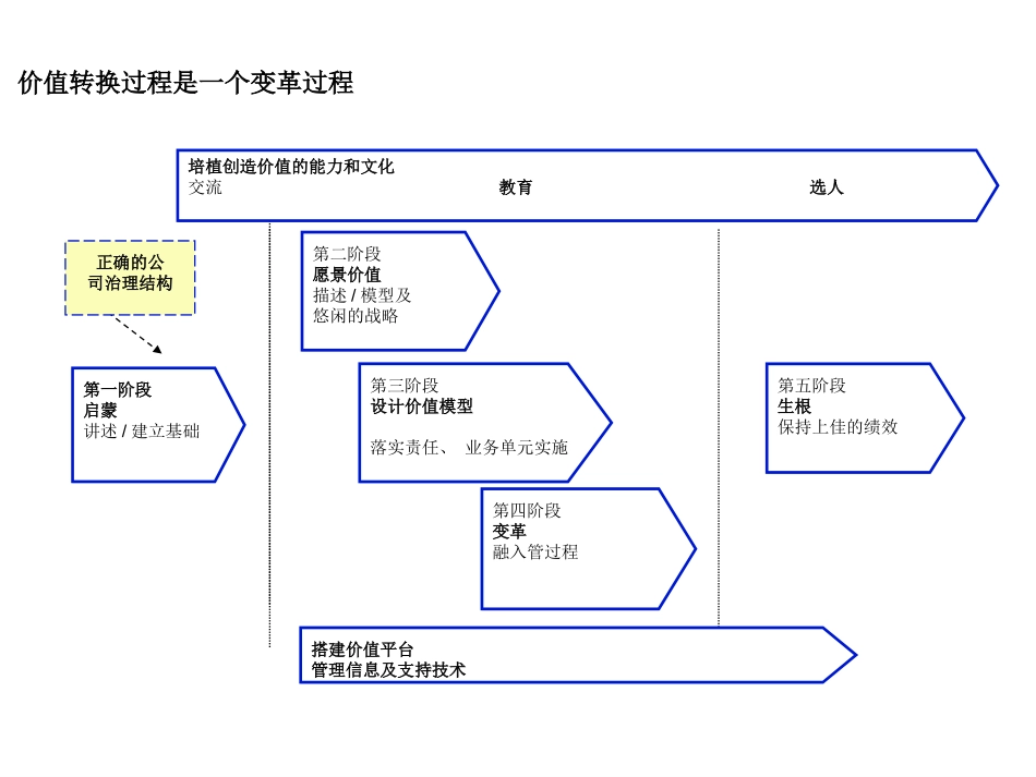 价值管理(刘庆国2003.8.19).ppt_第1页