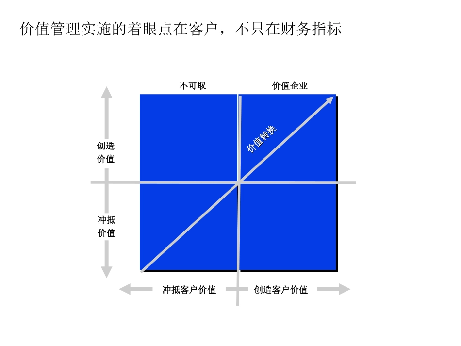 价值管理(刘庆国2003.8.19).ppt_第2页