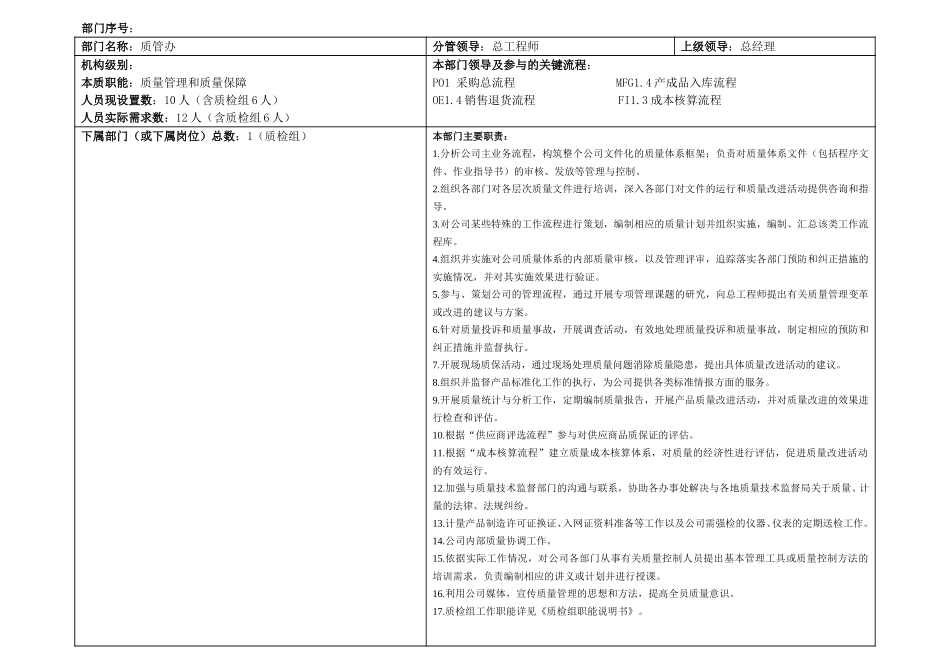 精伦岗位与部门职责.doc_第1页