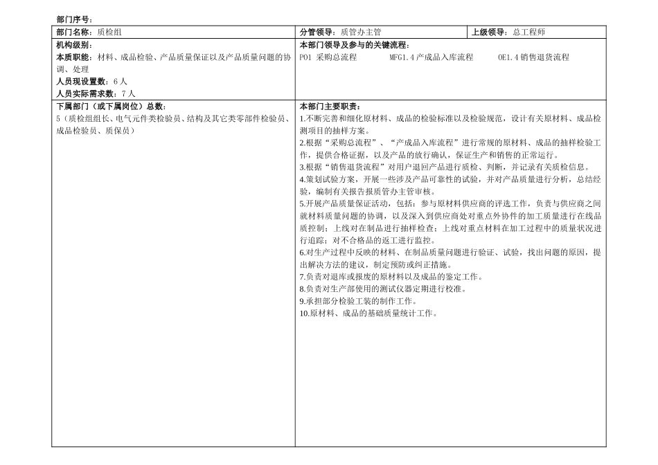 精伦岗位与部门职责.doc_第2页