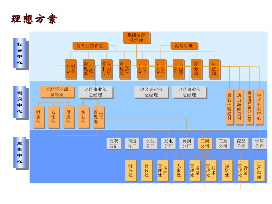 理想方案.ppt_第1页