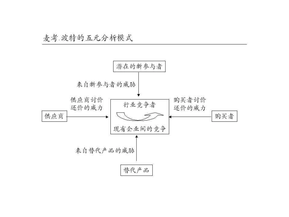 企业战略管理简图.ppt_第2页