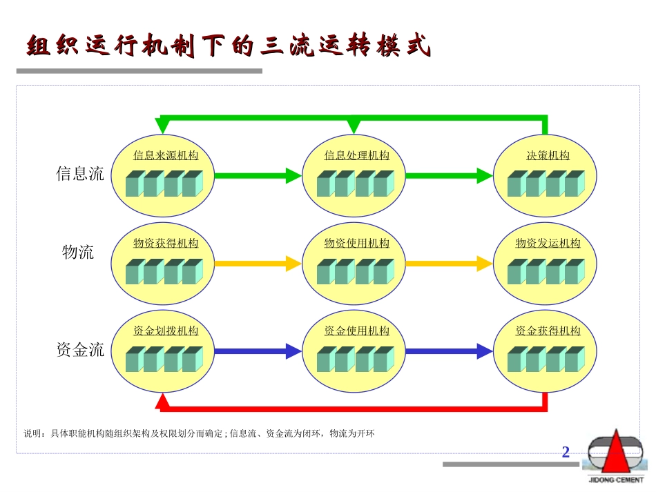 三流zlx0908.ppt_第2页