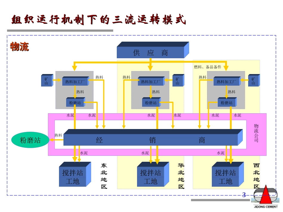 三流zlx0908.ppt_第3页