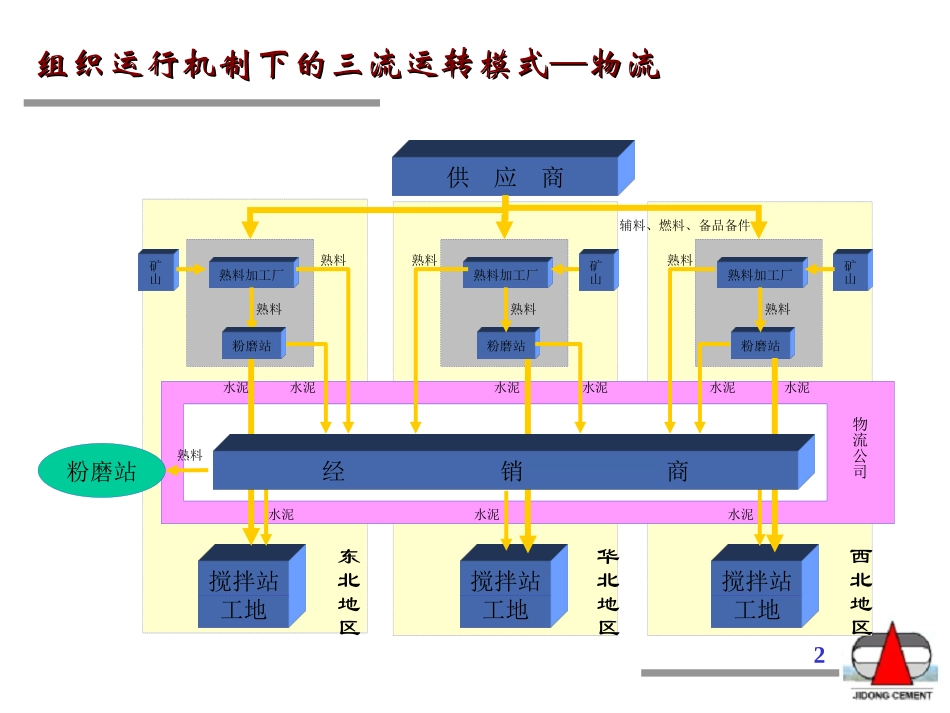 小三流zlx0909.ppt_第2页