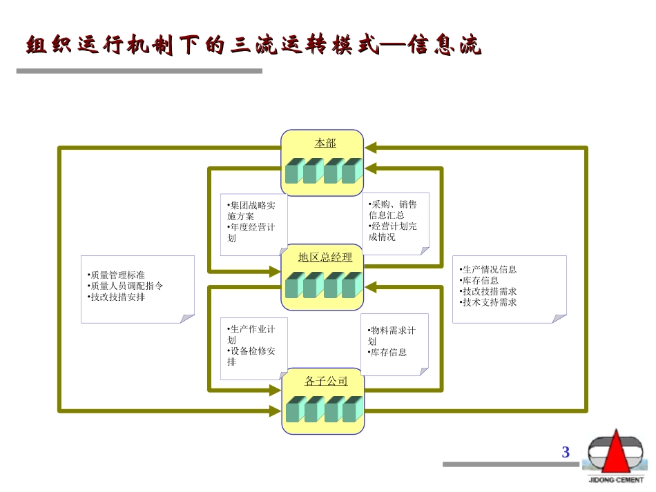 小三流zlx0909.ppt_第3页