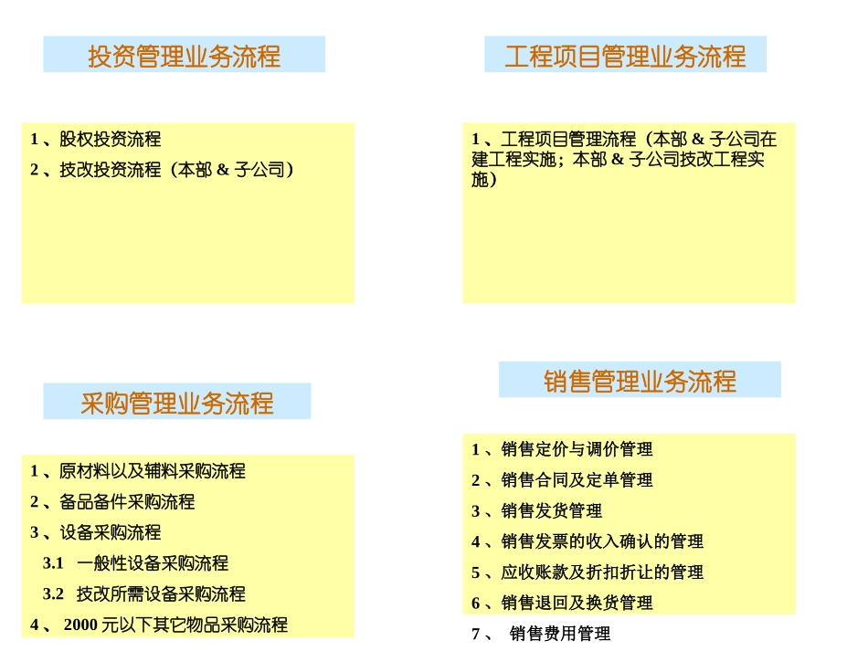 业务流程白描-刘安琪0826.ppt_第1页