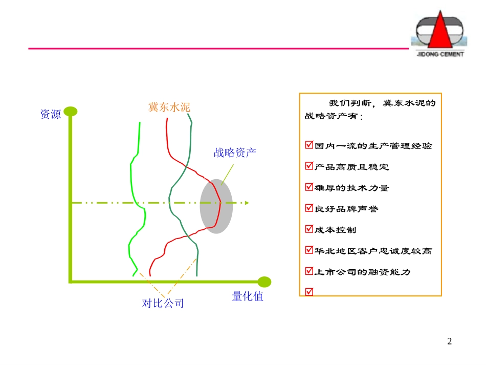 战略－平浩.ppt_第2页