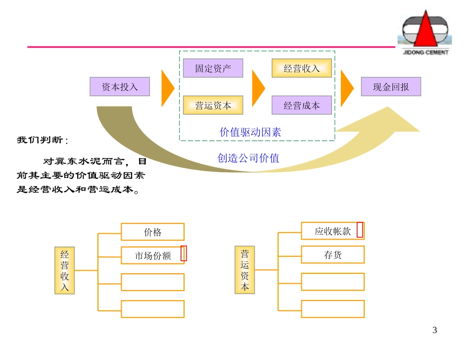 战略－平浩.ppt_第3页
