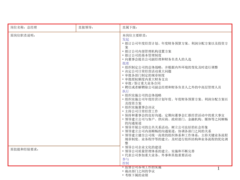 职务说明书pinghao0904.ppt_第1页