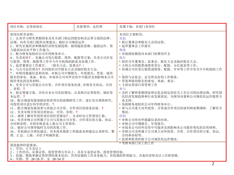 职务说明书pinghao0904.ppt_第2页
