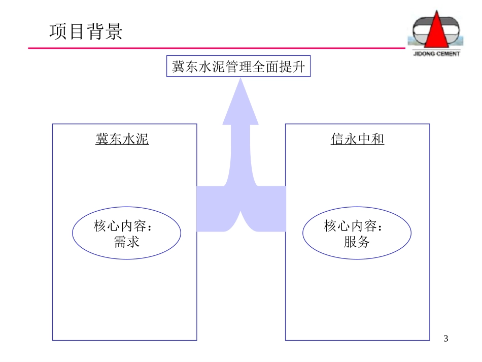 中1框架zlx.ppt_第3页