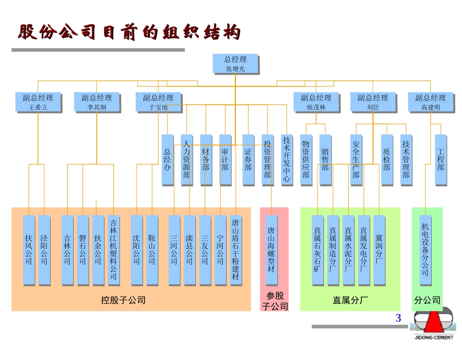 中期汇报（子公司战略定位和组织结构设计）－平浩.ppt_第3页