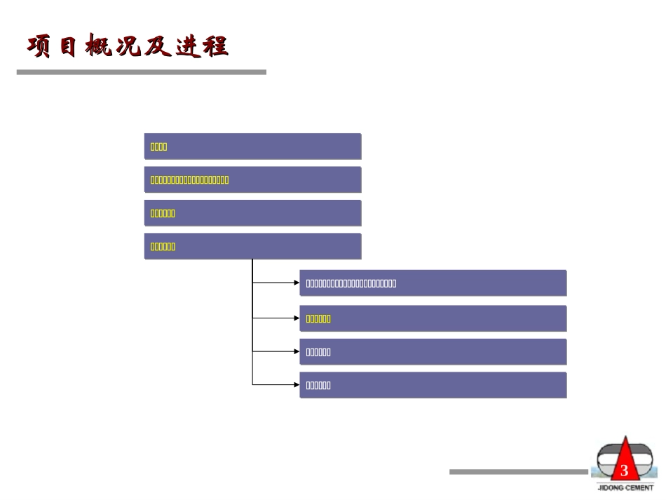 中期汇报提纲（讨论稿）.ppt_第3页