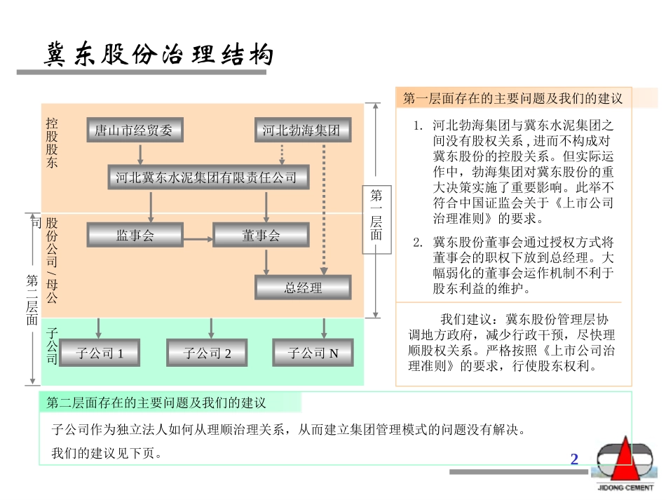 中期汇报治理结构zfz0823.ppt_第2页