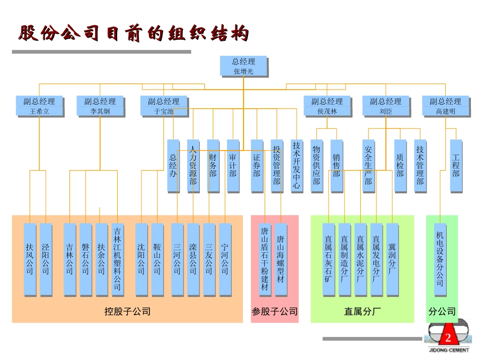 中期汇报组织结构设计（讨论稿）-平浩.ppt_第2页