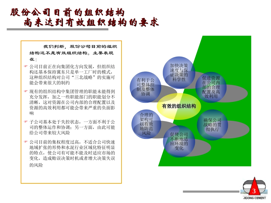 中期汇报组织结构设计（讨论稿）-平浩.ppt_第3页