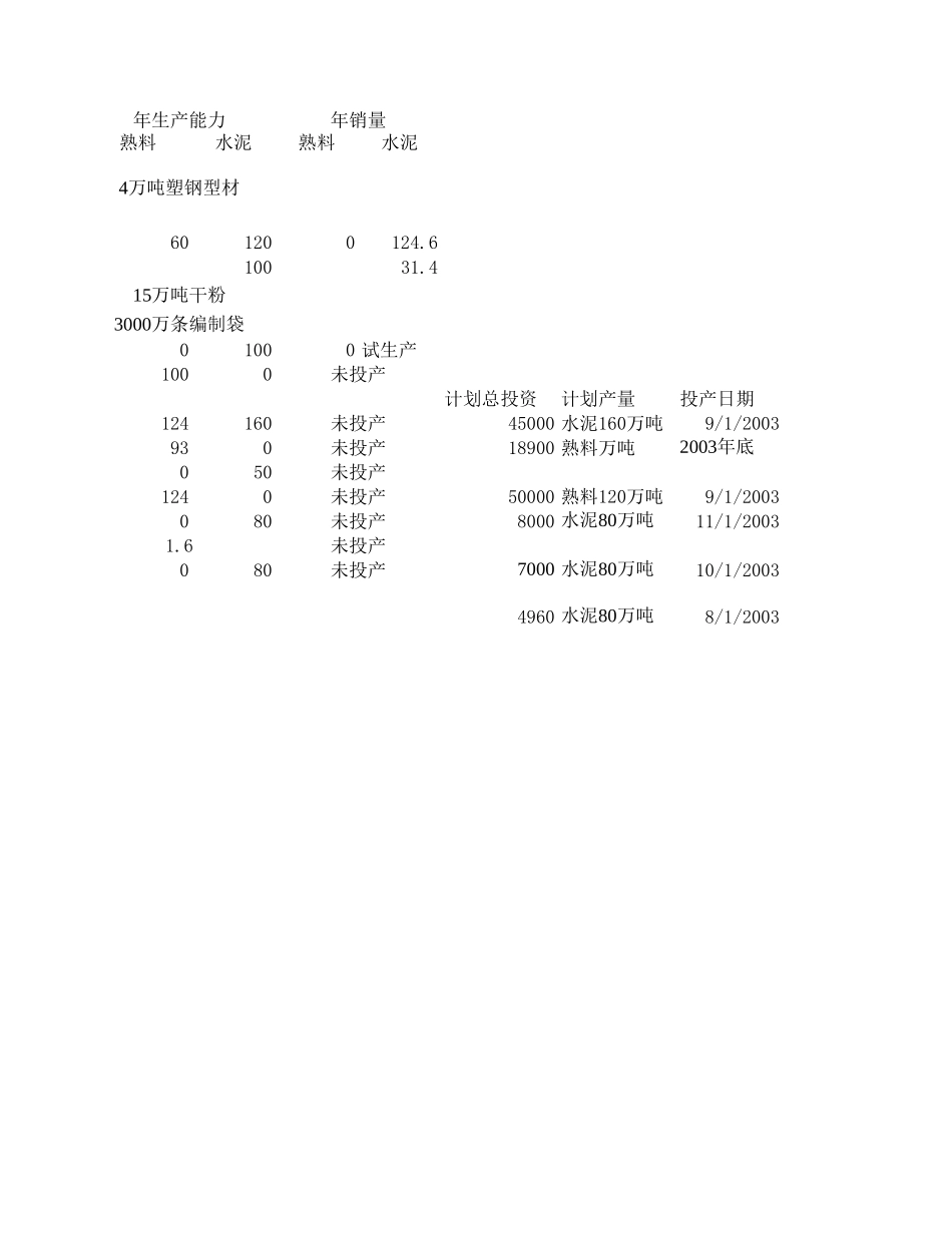 子公司情况-施瑜.xls_第2页