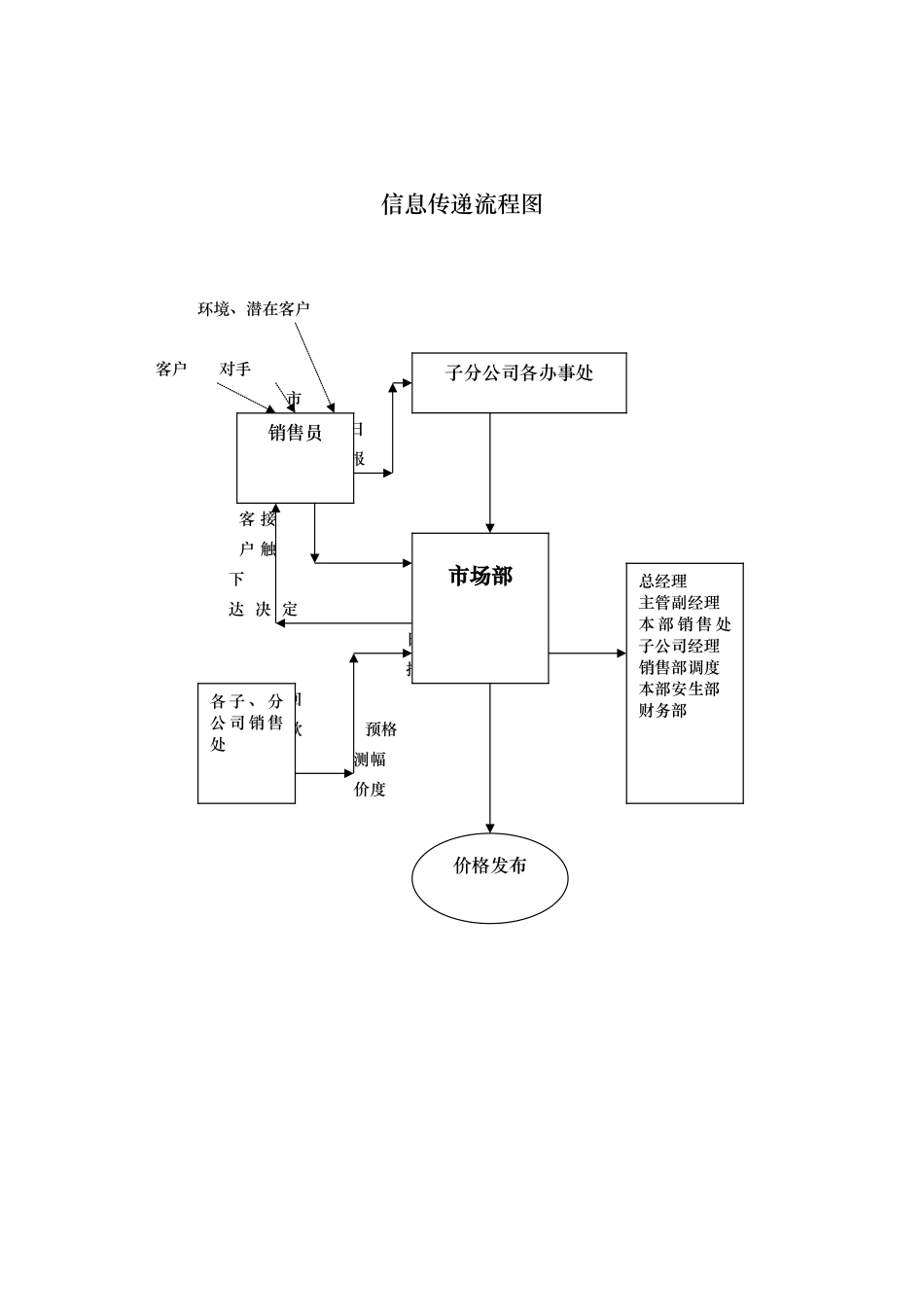 关于成立“市场部”的建议.doc_第3页