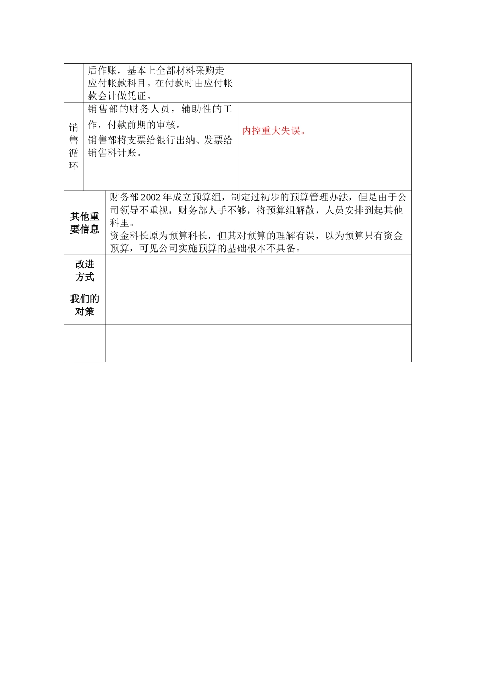 内控访谈整理——财务部下属资金科、成本科.doc_第2页