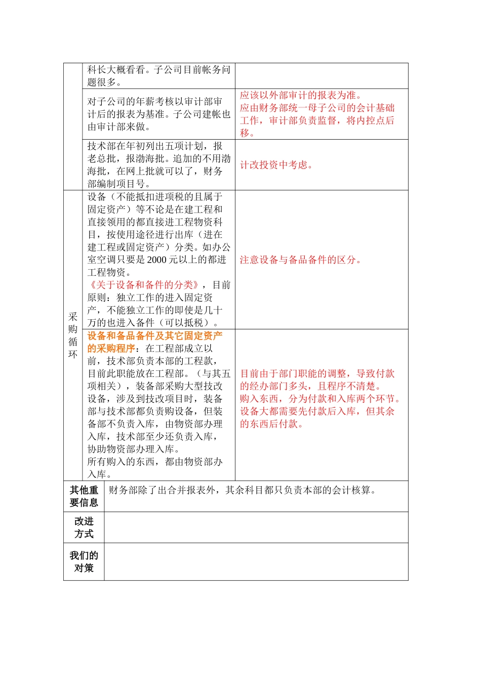 内控访谈整理——财务部综合科.doc_第2页