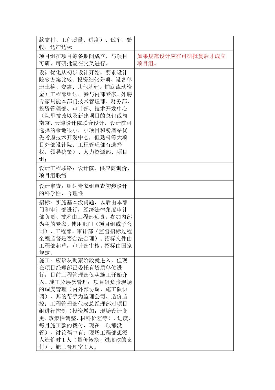 内控访谈整理——工程部.doc_第2页