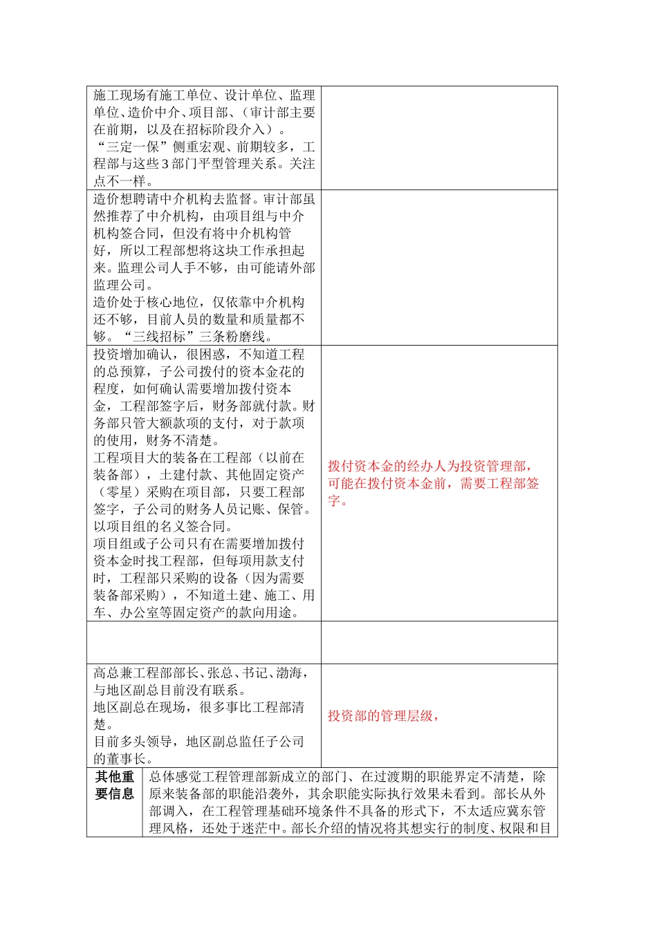 内控访谈整理——工程部.doc_第3页