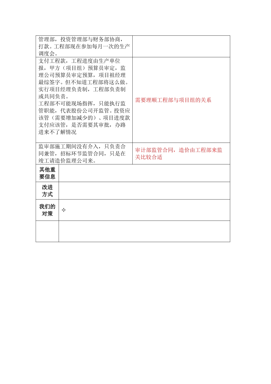 内控访谈整理——三友公司.doc_第2页