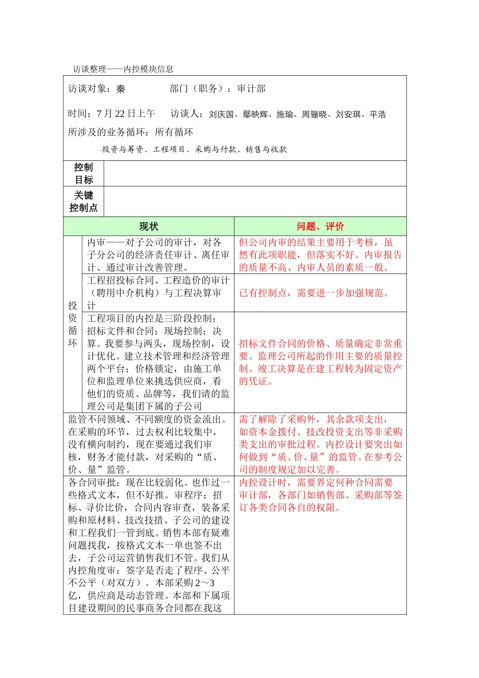 内控访谈整理——审计部.doc_第1页