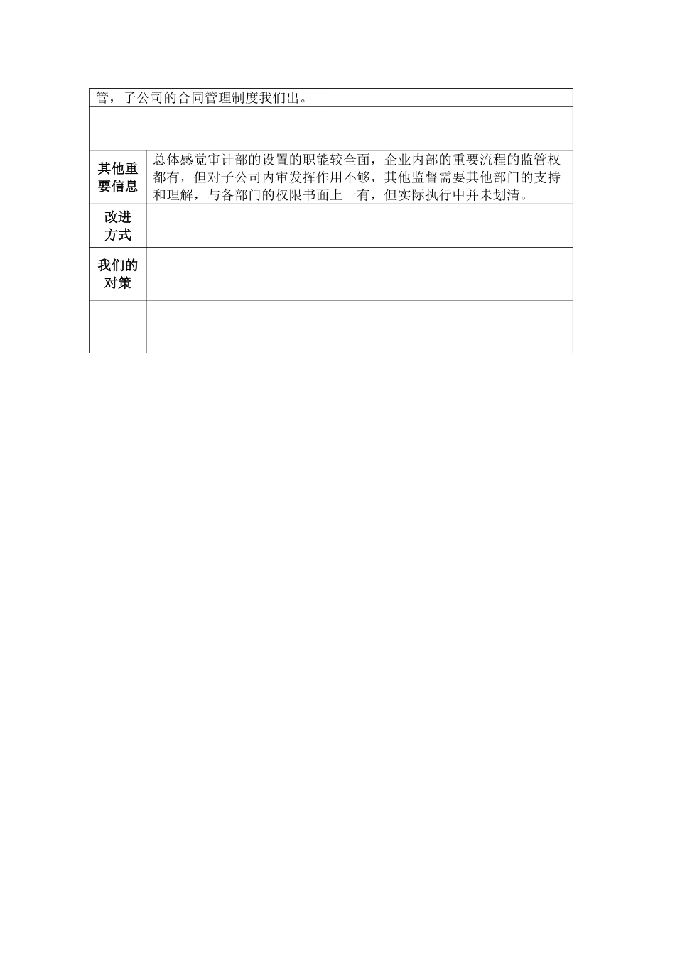 内控访谈整理——审计部.doc_第2页