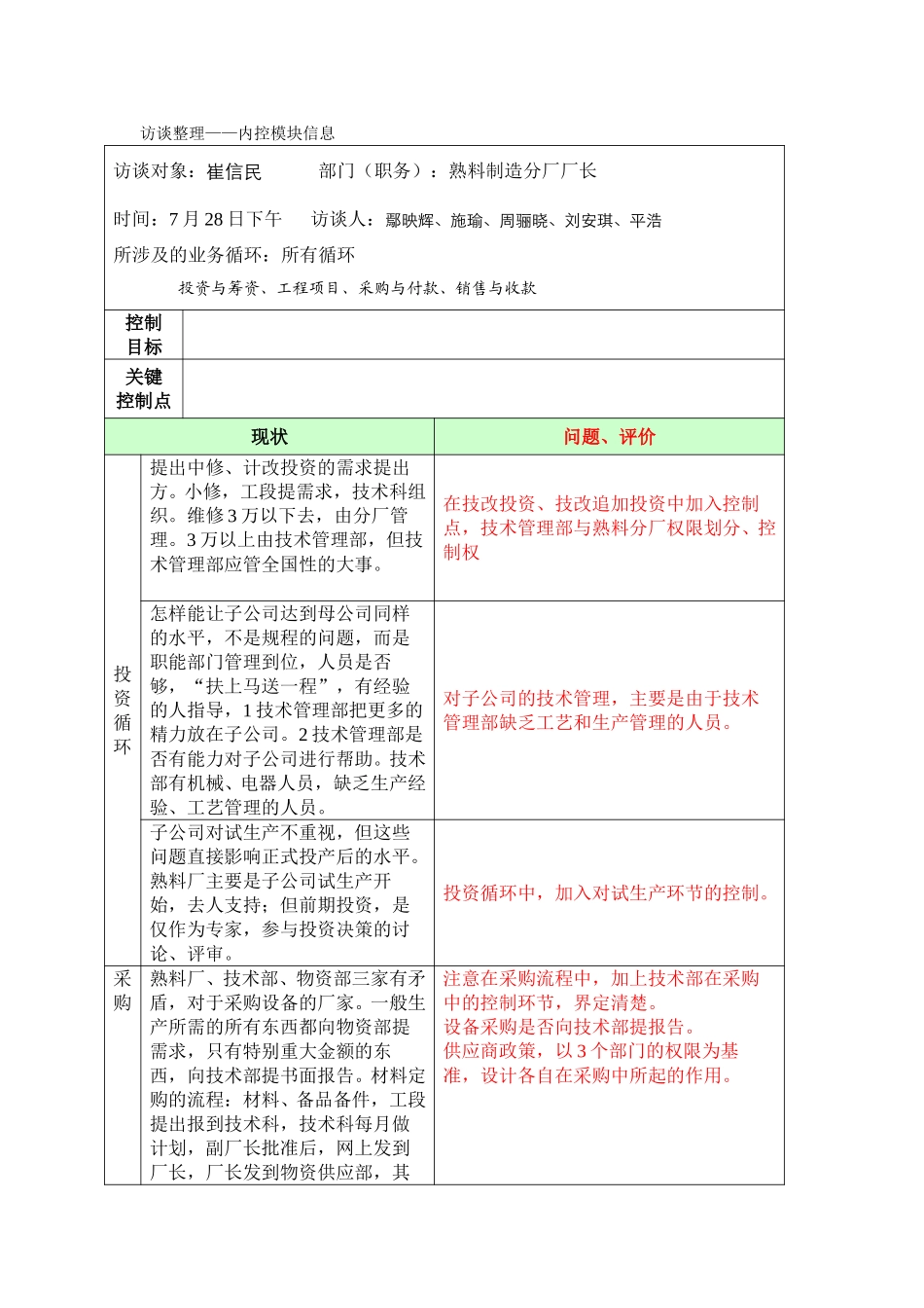内控访谈整理——熟料制造分厂.doc_第1页