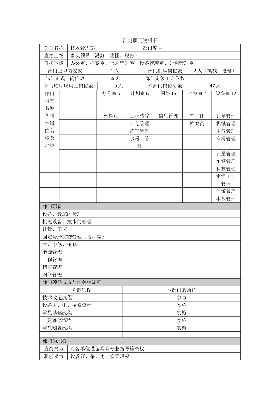 技术管理部.doc_第1页