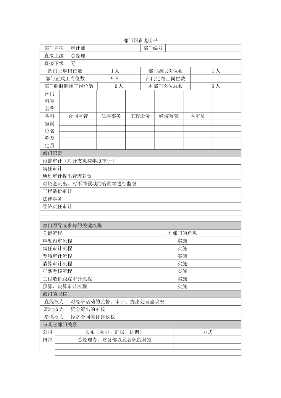 审计部.doc_第1页