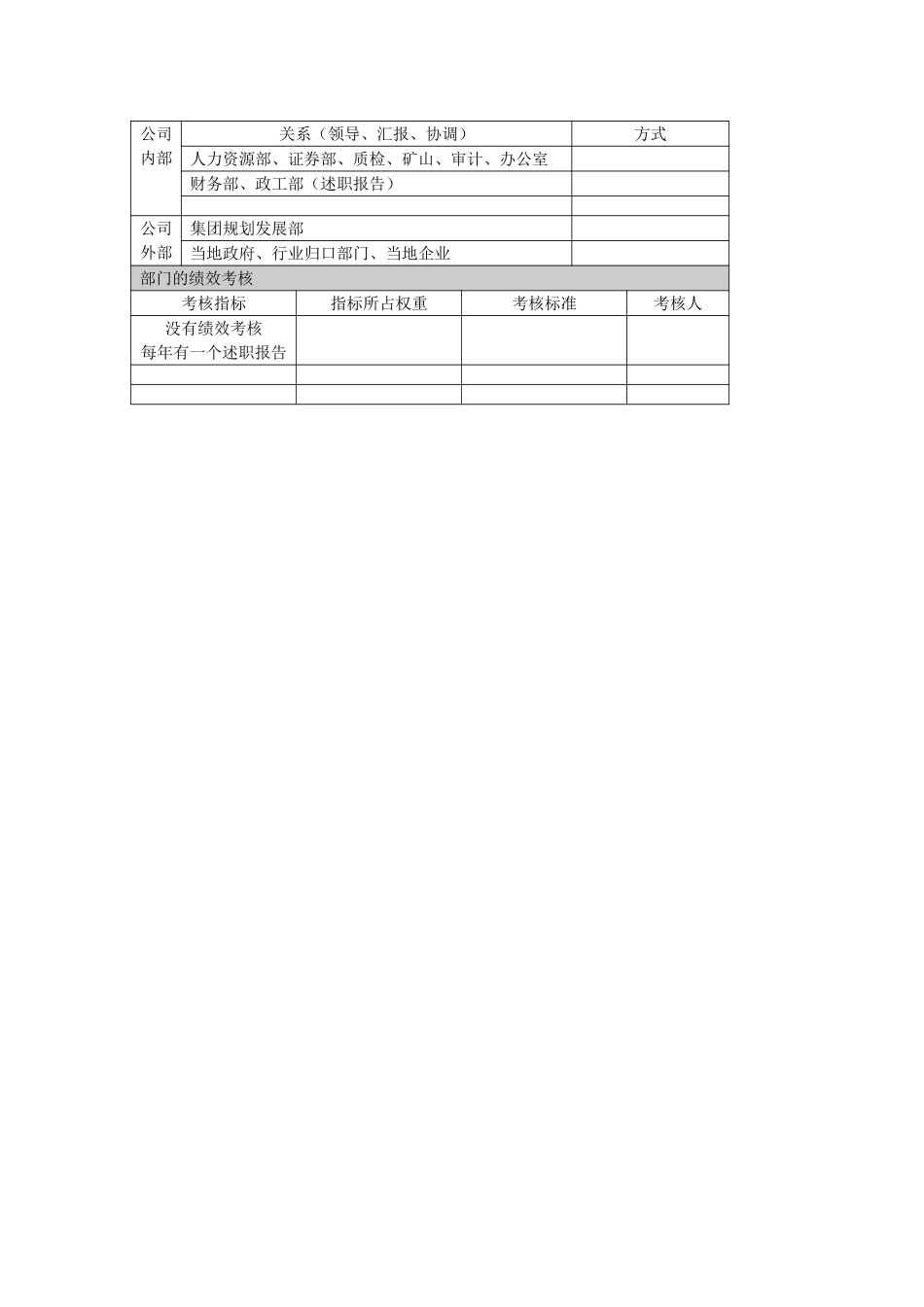 投资管理部.doc_第2页